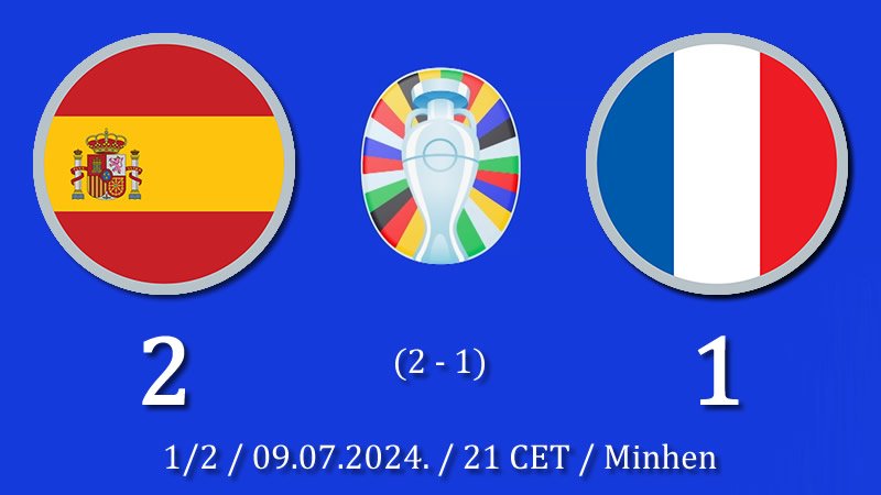 Španija je u finalu