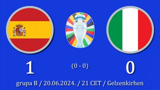 Furija bolja od Azura