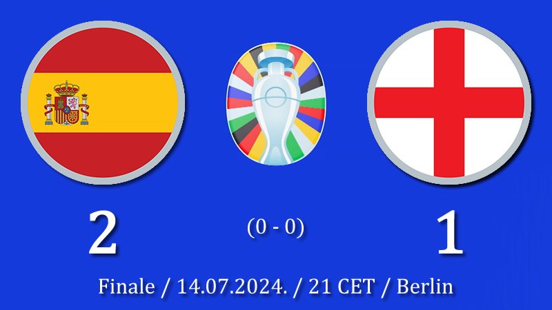 Furija je šampion Evrope