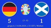 Goleadom Nemci otvorili Euro 2024