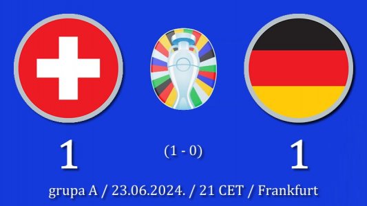 Podela bodova između Švajcarske i Nemačke