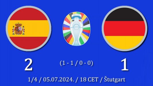 Španci su prvi polufinalisti