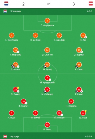 Holandija - Asutrija 2:3