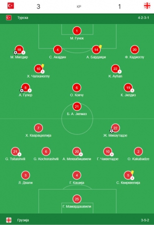 Turska-Gruzija 3-1