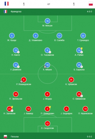 Francuska - Poljska 1:1
