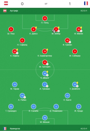 Austrija-Francuska 0-1