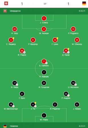 Švajcarska - Nemačka 1:1