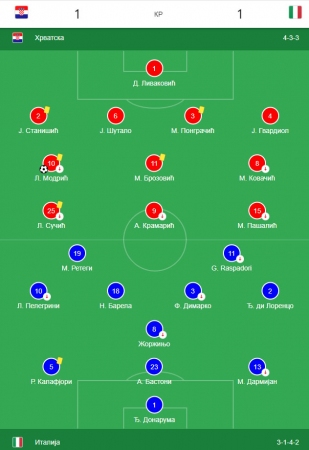 Hrvatska - Italija 1:1