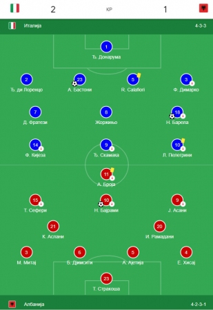 Italija-Albanija 2-1
