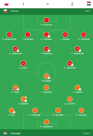 Poljska-Holandija 1-2