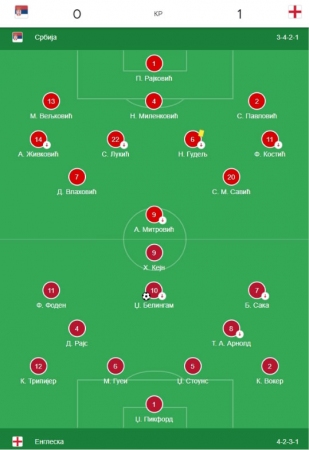 Srbija-Engleska 0-1