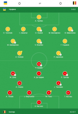 Ukrajina - Belgija 0:0