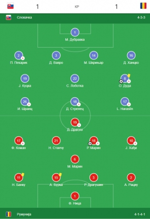 Slovačka - Rumunija 1:1