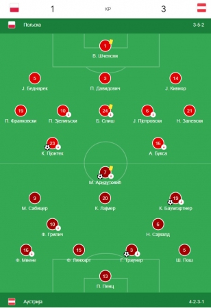 Poljska-Austrija1:3