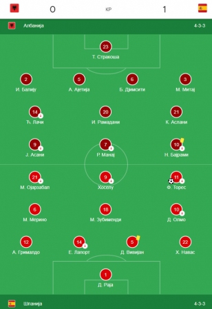 Albanija - Španija 0:1