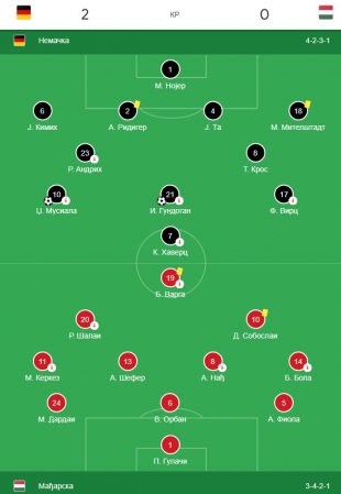 Nemačka - Mađarska 2:0