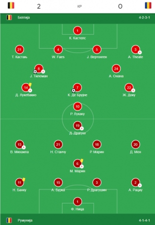 Belgija - Rumunija 2:0